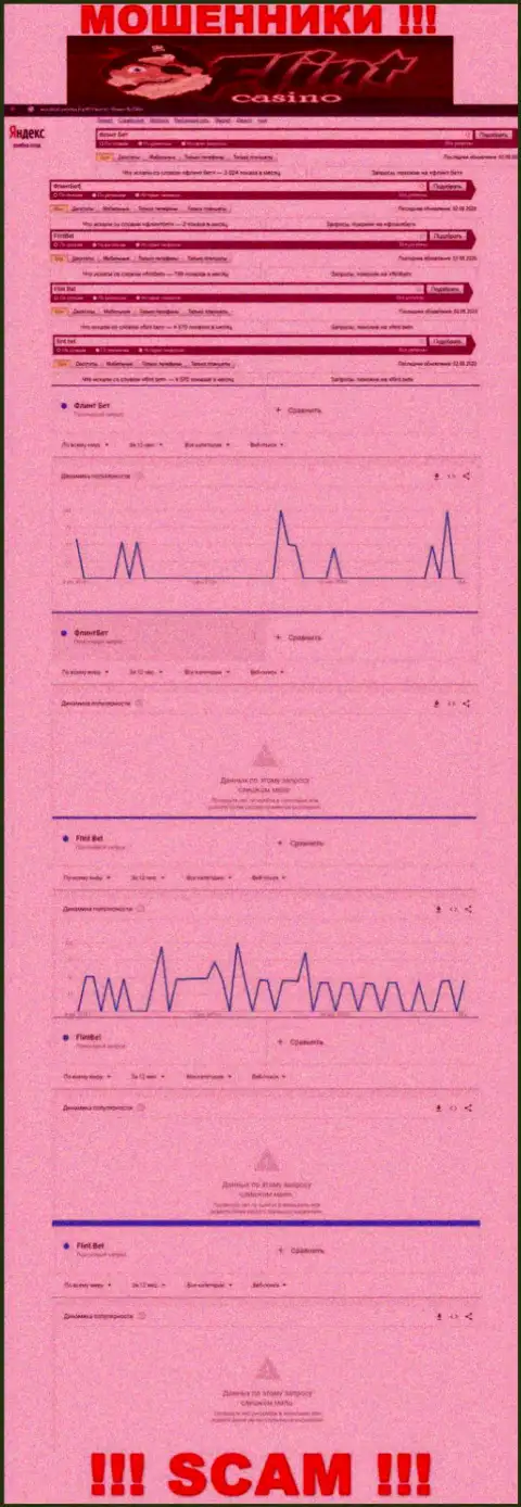Число онлайн запросов информации о лохотронщиках Флинт Бет во всемирной интернет сети