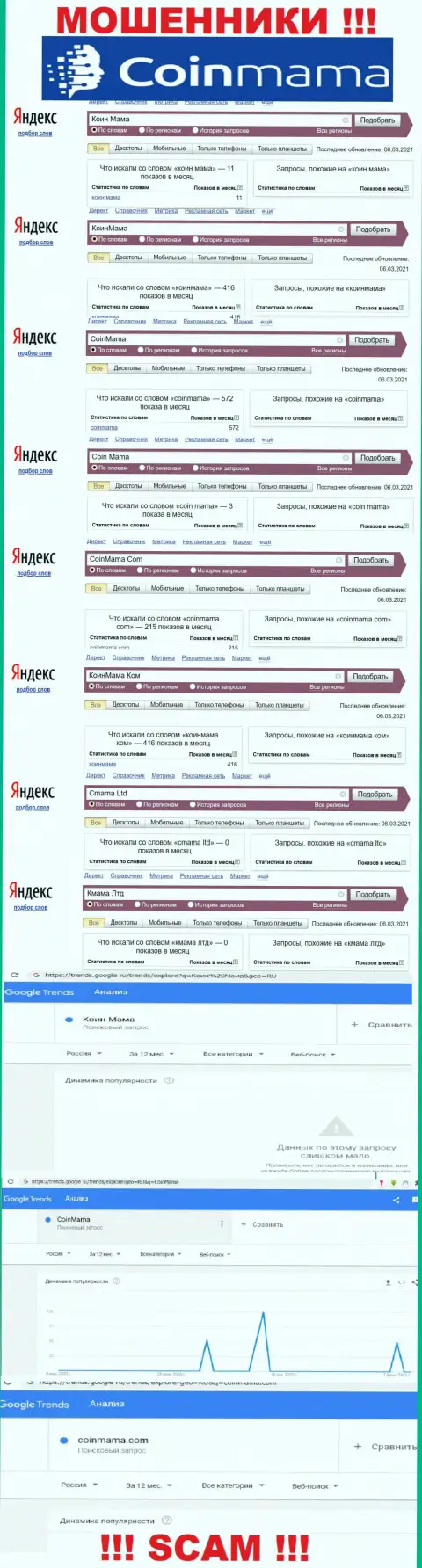 Статистические сведения поисковых запросов по бренду лохотронщиков Cmama Ltd