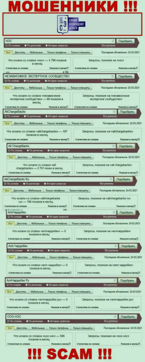 Число онлайн запросов посетителями всемирной сети интернет информации о мошенниках НЭС