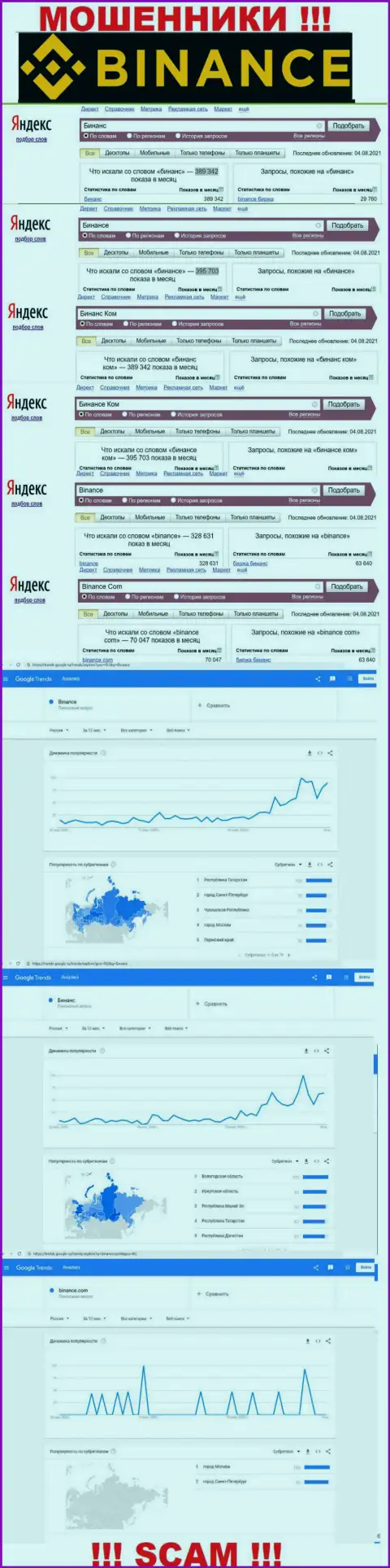 Статистические показатели о запросах в поисковиках всемирной сети сведений о организации Бинанс Ком