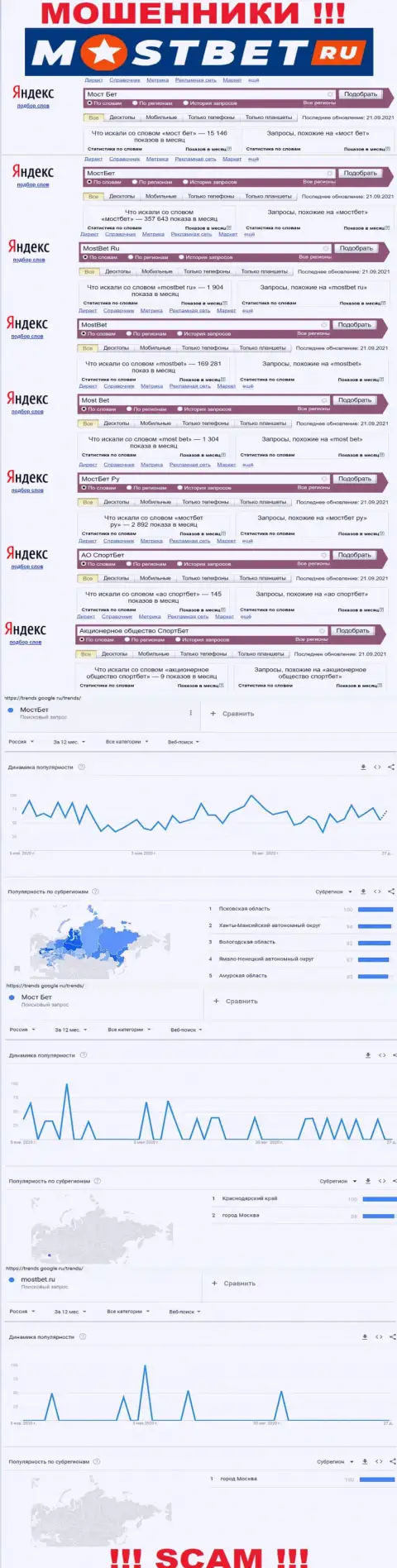 Насколько лохотрон MostBet Ru популярен во всемирной internet сети ?