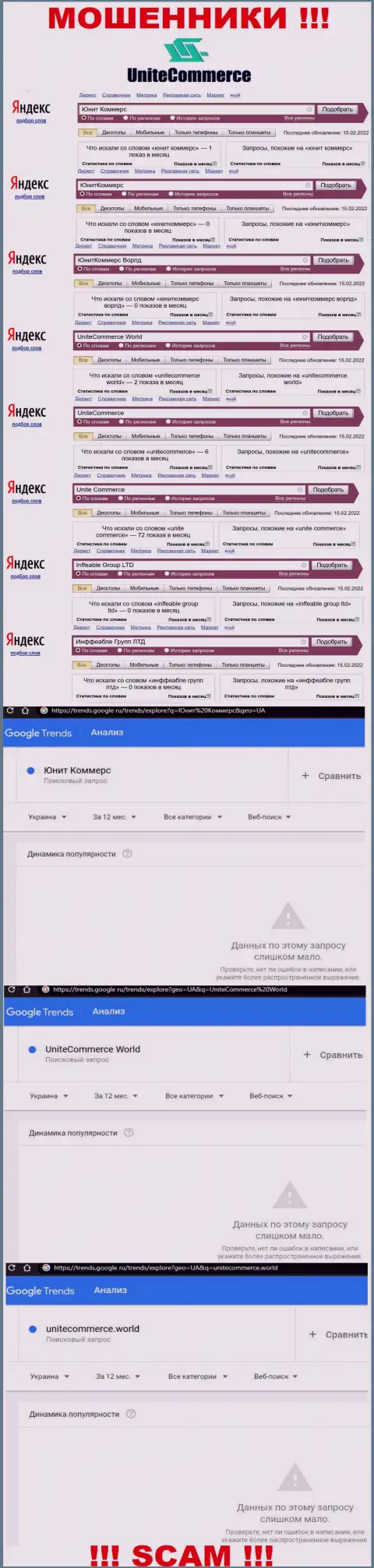 Статистические данные online-запросов по бренду мошенников ЮнитКоммерс