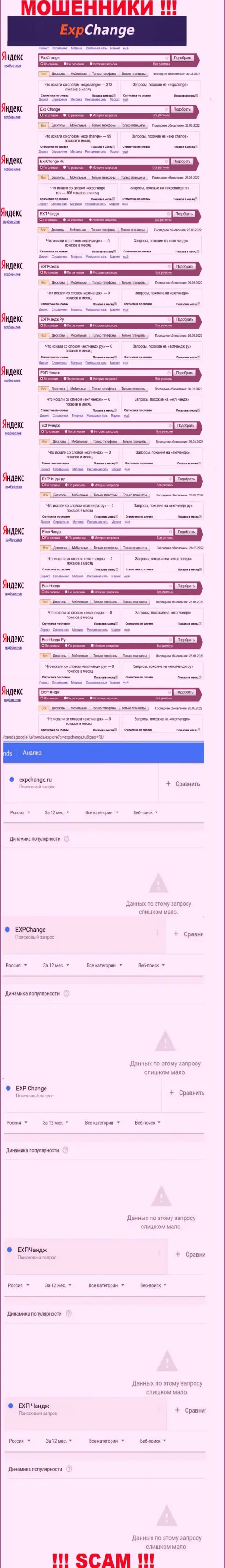 Число онлайн-запросов посетителями сети Интернет инфы о мошенниках ExpChange Ru