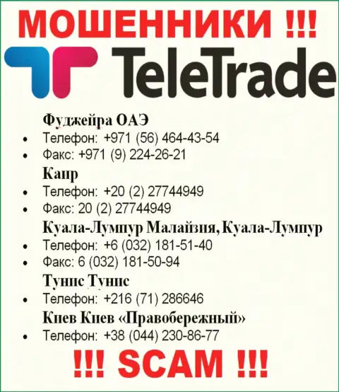 Мошенники из компании Teletrade D.J. Limited, ищут жертв, звонят с разных номеров телефонов