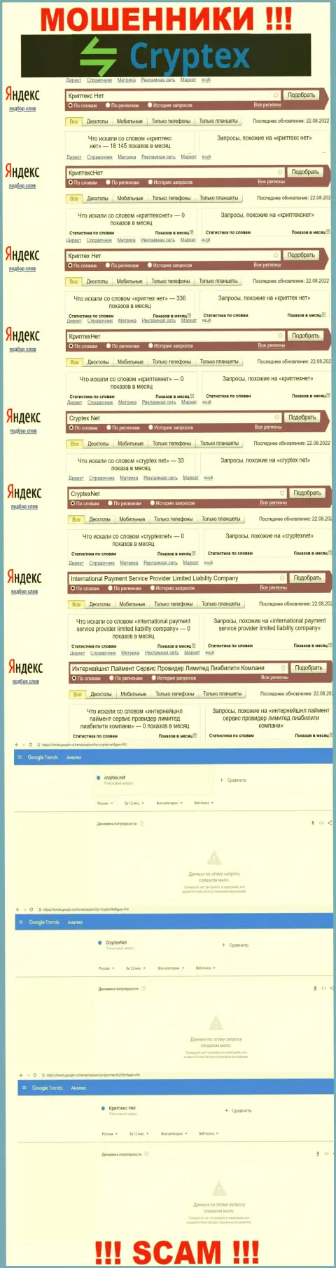 Скриншот итогов запросов по противоправно действующей конторе Криптекс Нет