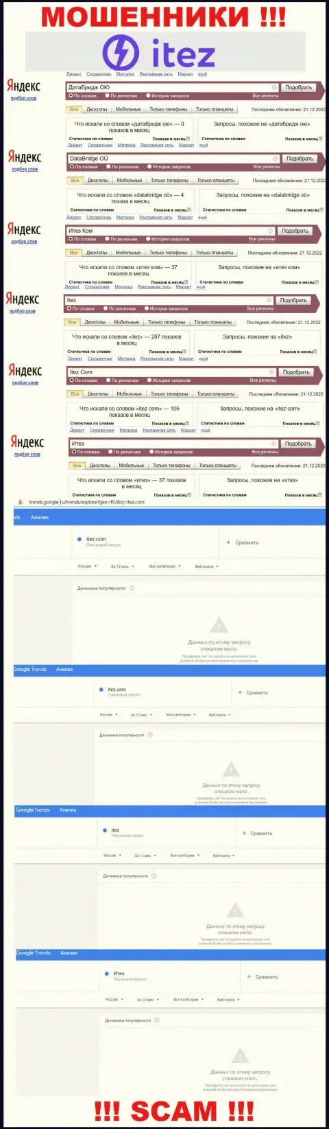 Представленные сведения показывают, сколько конкретно людей интересовались ворами Itez