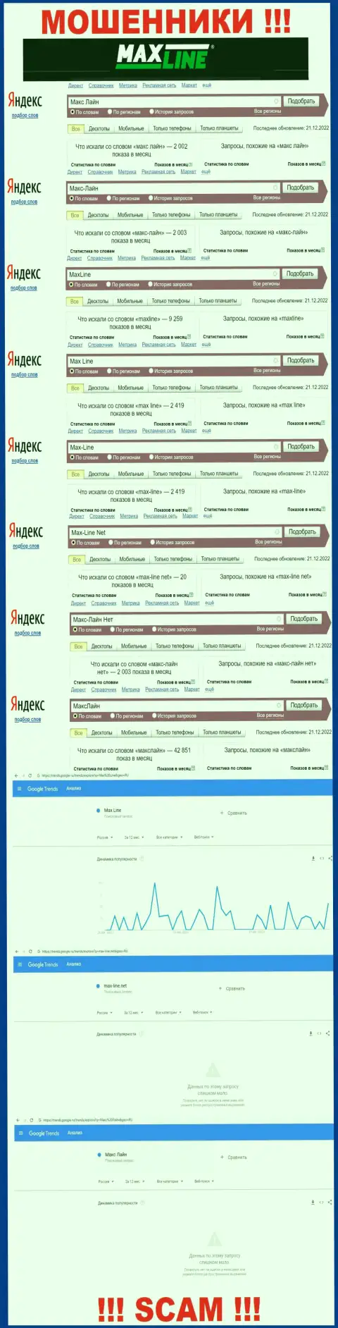 Какое конкретно количество брендовых online-запросов в поисковиках глобальной интернет сети имеется по компании Макс Лайн