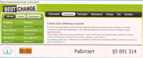 Безопасность криптовалютного обменника БТКБит подтверждена мониторингом онлайн-обменников бестчендж ру