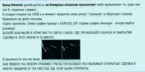 Мошенничество валютного игрока с японскими свечами от ФОРЕКС конторы Гранд Капитал