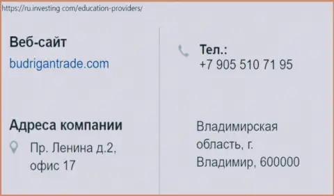Место расположения и телефонный номер Forex обманщика BudriganTrade на территории Российской Федерации